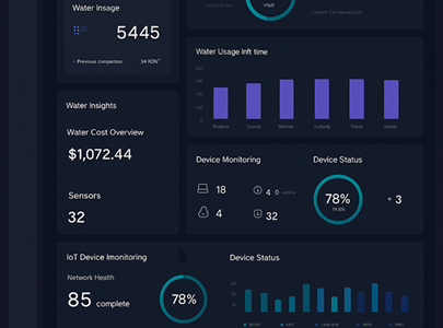 IoT Dashboard 3